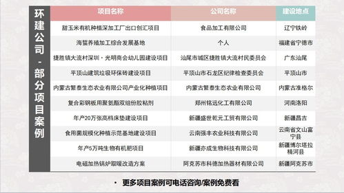 吐鲁番会做可行性报告吐鲁番近期立项的标准