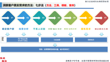 再读《乔布斯传》,为什么很多企业的产品缺乏竞争力?