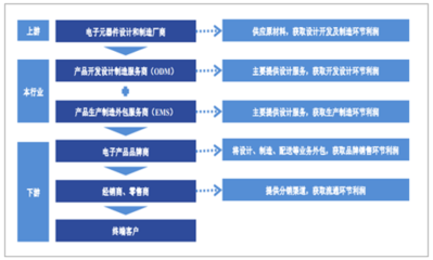 电子设备行业智能供应链系统打破传统供应链壁垒,提升企业管理效能