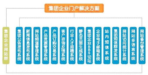 集团 企业门户解决方案