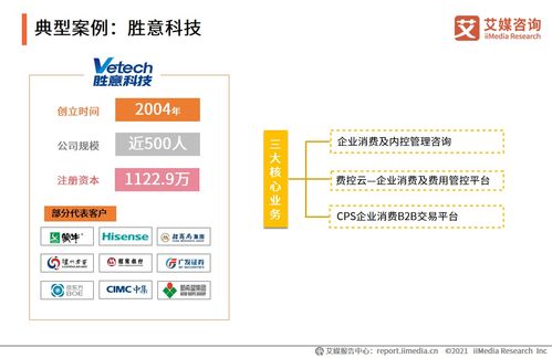 艾媒咨询 2021h1企业费控报销服务专题研究报告