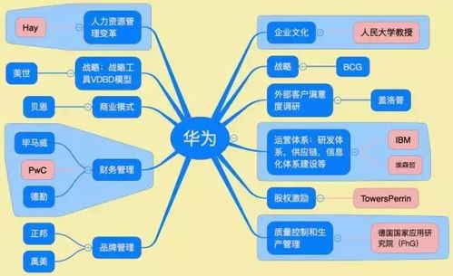 人生病找医生 企业 生病 找咨询公司 学校 生病 该找谁