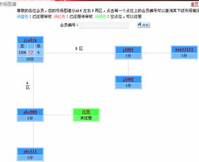 直销源码,直销软件制作,三级直销制度,直销源码,直销软件制作,三级直销制度生产厂家,直销源码,直销软件制作,三级直销制度价格