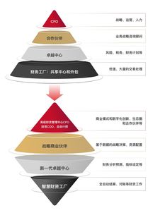 中国企业财资管理白皮书 数字化时代企业要构建财资敏捷五大核心能力